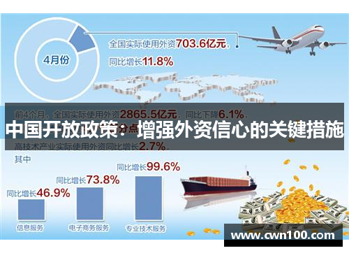 中国开放政策：增强外资信心的关键措施
