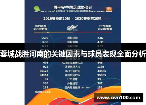 蓉城战胜河南的关键因素与球员表现全面分析