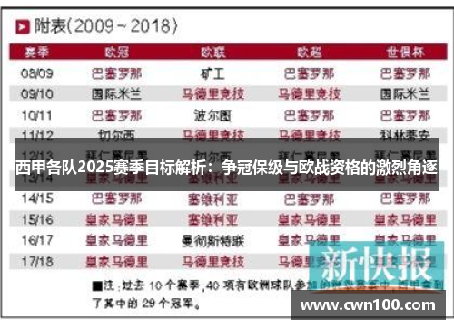 西甲各队2025赛季目标解析：争冠保级与欧战资格的激烈角逐