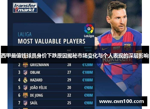 西甲最值钱球员身价下跌原因揭秘市场变化与个人表现的深层影响