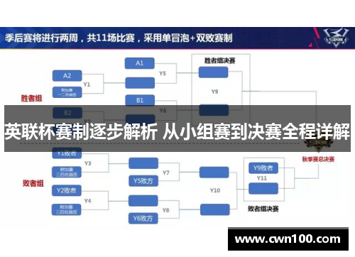 英联杯赛制逐步解析 从小组赛到决赛全程详解